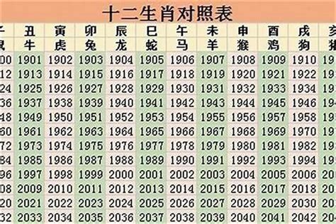 85年生肖|1985年属什么生肖 1985年出生是什么命